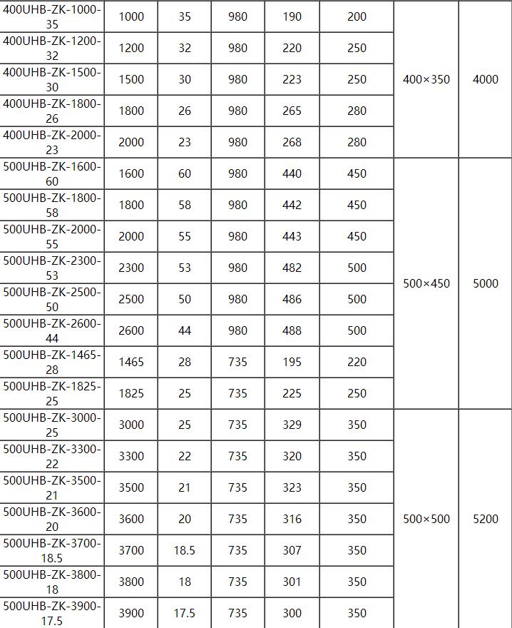 UHB耐腐耐磨砂漿（jiāng）泵(圖13)