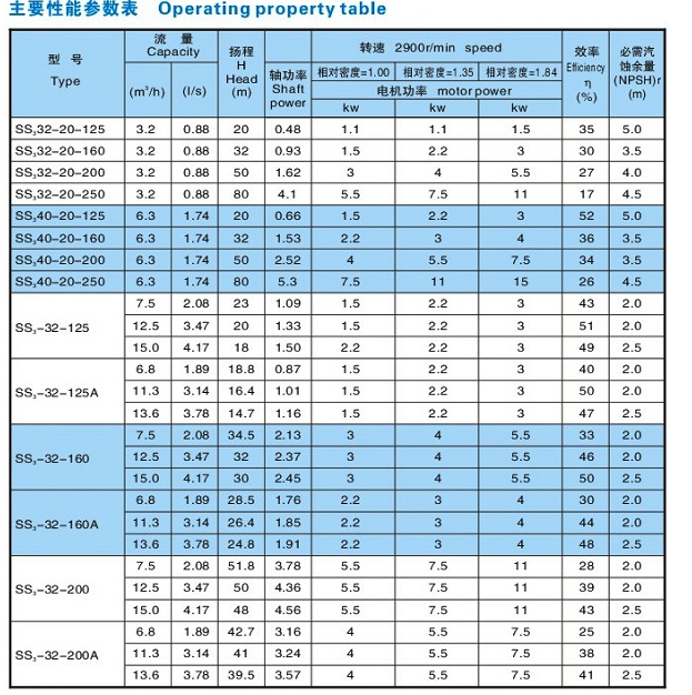 SS3、SS6新型無堵(dǔ)塞漿泵(圖1) SS3、SS6新型無堵(dǔ)塞漿泵(bèng)(圖1)