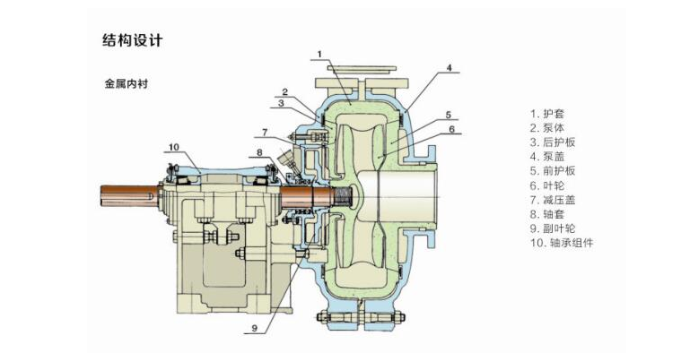 AH係列(liè)渣漿泵(圖2) AH係列渣漿泵(圖2)