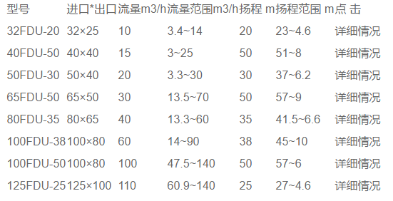 FDV型工程塑料低轉（zhuǎn）速泵(圖1)