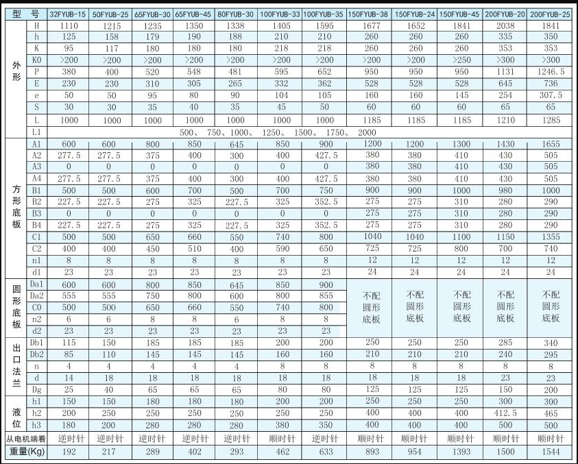 FYUB係列工程塑(sù)料懸臂液下泵(圖2) FYUB係列工程塑料懸臂液下泵(bèng)(圖2)