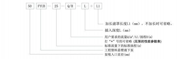 FYUB係列工程塑料懸臂液下泵(圖(tú)1) FYUB係列工程塑料懸臂液下泵(圖1)