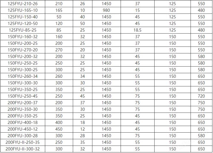 FYUF浮筒式耐腐蝕液下泵(圖4)