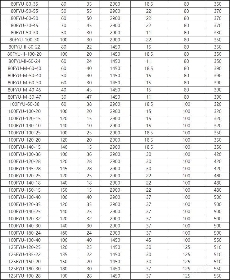 FYUF浮（fú）筒式耐腐蝕液下泵(圖3)
