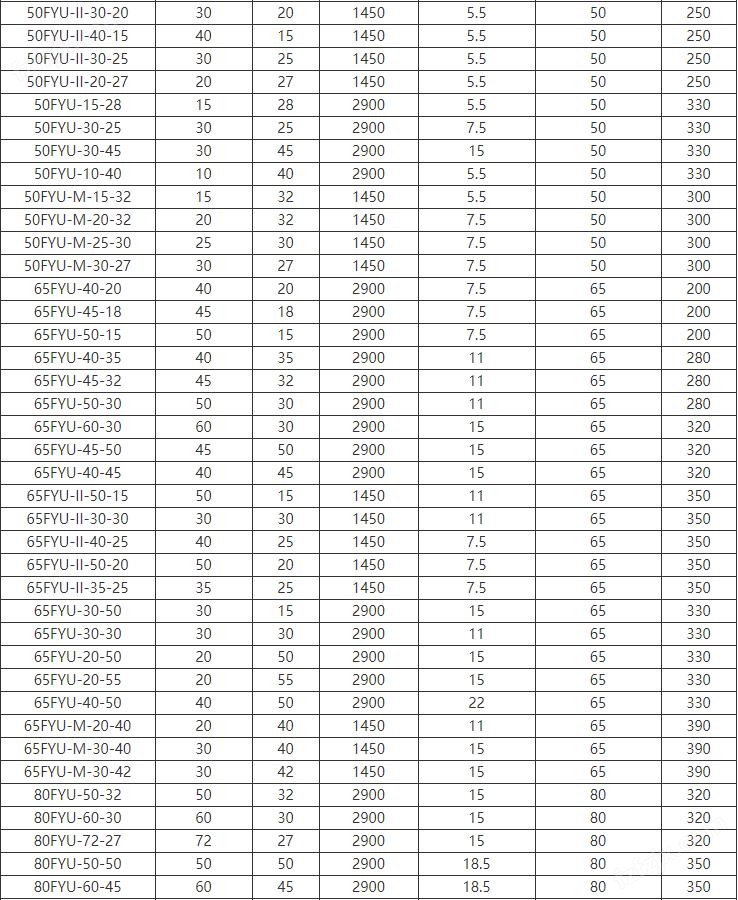 FYUF浮筒式耐腐蝕液下泵(圖2)