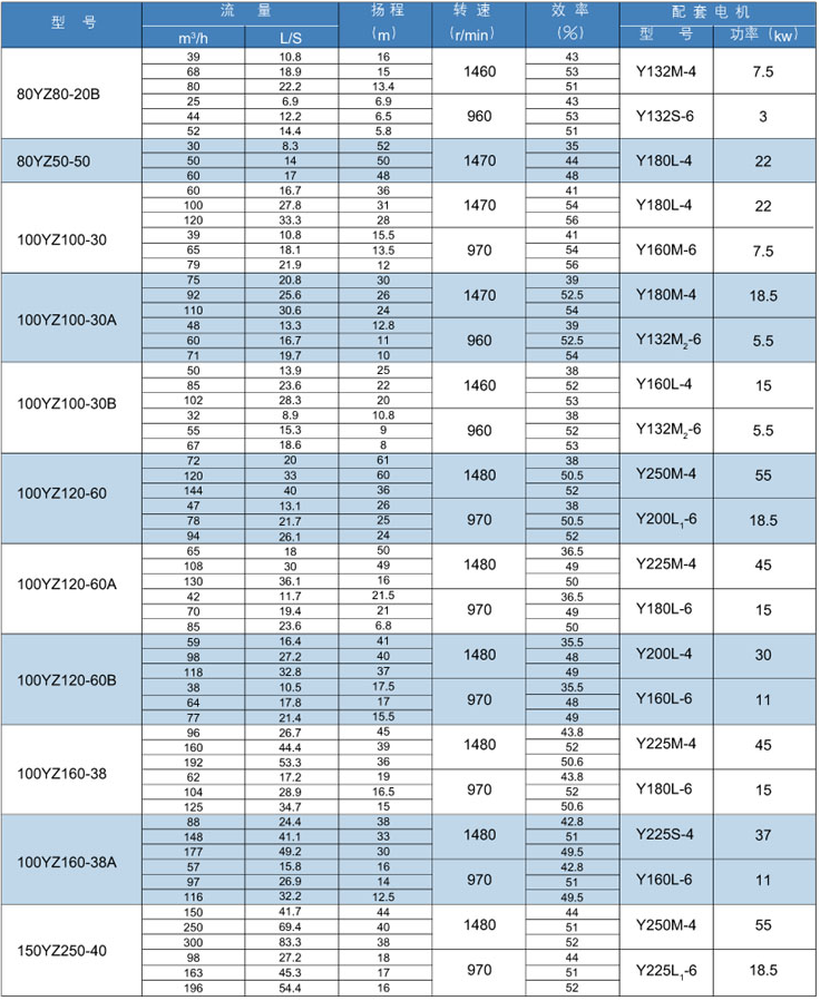 YZ脫硫渣漿液下(xià)泵(圖2) YZ脫硫渣漿液下泵(圖2)