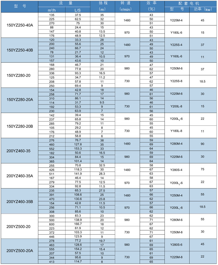 YZ脫硫渣漿液下泵(圖3) YZ脫硫渣漿液下(xià)泵(圖3)