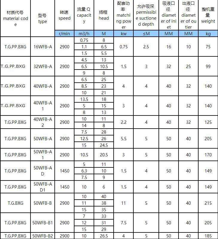 1.jpg WFB全不鏽鋼無密封(fēng)自控自吸泵(bèng)(圖(tú)1)