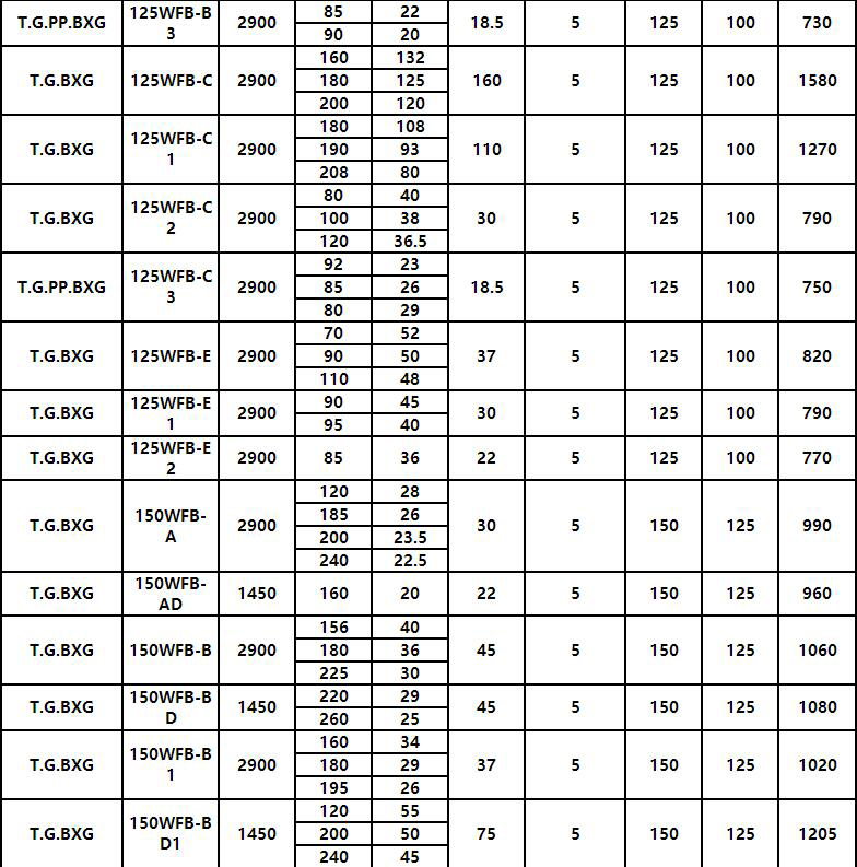 5.jpg WFB全不鏽鋼無(wú)密封自控自吸泵(圖5)