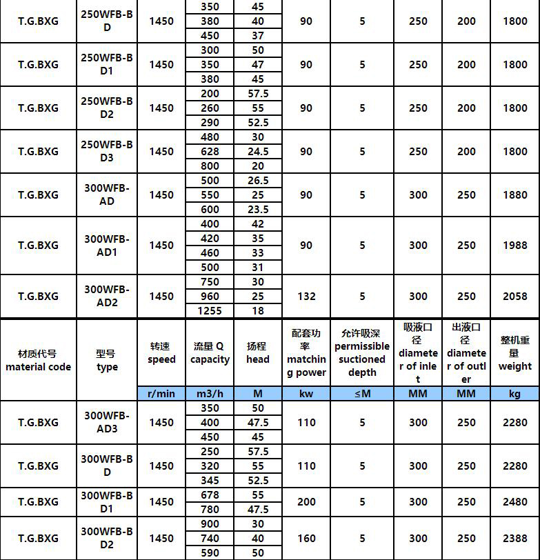 6.jpg WFB全不鏽鋼無密封自控自吸泵(bèng)(圖6)