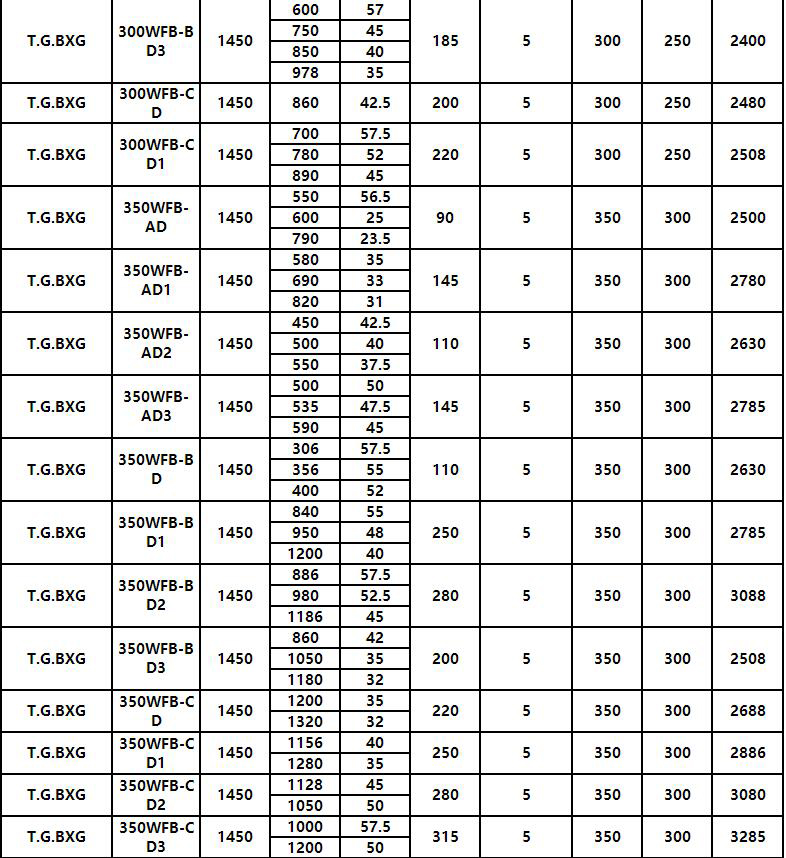 7.jpg WFB全不鏽鋼無密封自控自吸泵(bèng)(圖7)