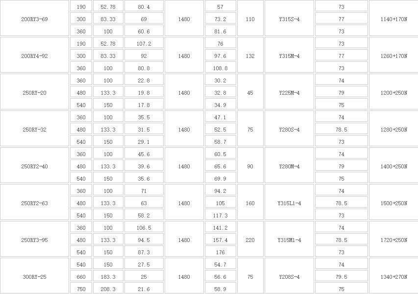 RY型高溫熔鹽液下(xià)泵(新式)(圖2) 2.jpg