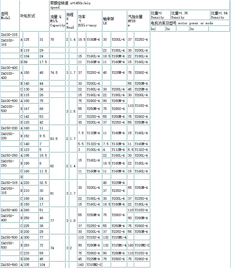 ZE高溫高壓(yā)石油化工流程泵(重型)(圖6) 6.jpg