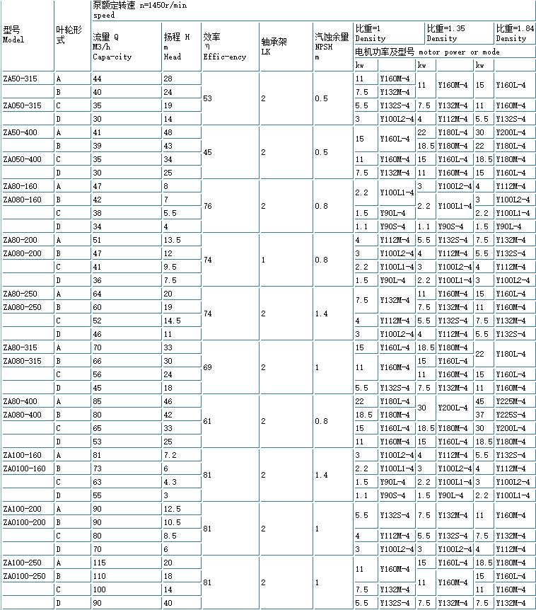 ZE高溫高壓石油化工流程泵(重型)(圖(tú)5) 5.jpg