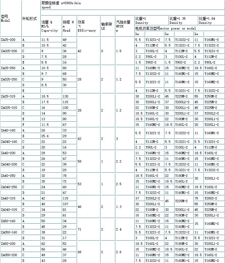ZE高(gāo)溫高壓石油化工流程泵(重型(xíng))(圖1) 1.jpg