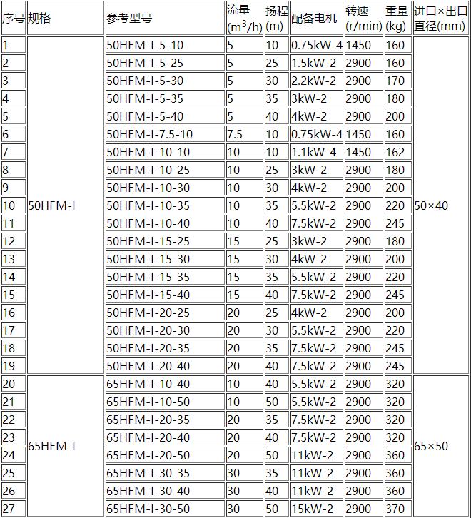 HFM-1型單級耐腐耐磨後吸式壓(yā)濾機泵(bèng)(圖(tú)1) 1.jpg