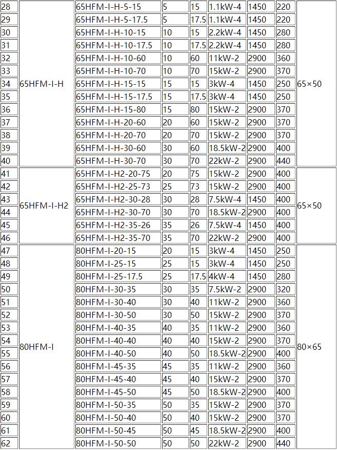 HFM-1型(xíng)單級(jí)耐腐(fǔ)耐磨後(hòu)吸式(shì)壓濾機泵(圖(tú)2) 2.jpg