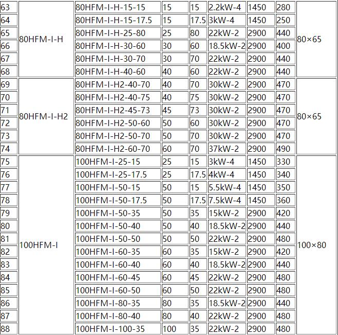 HFM-1型單級耐腐耐磨後吸式壓濾機泵(圖3) 3.jpg