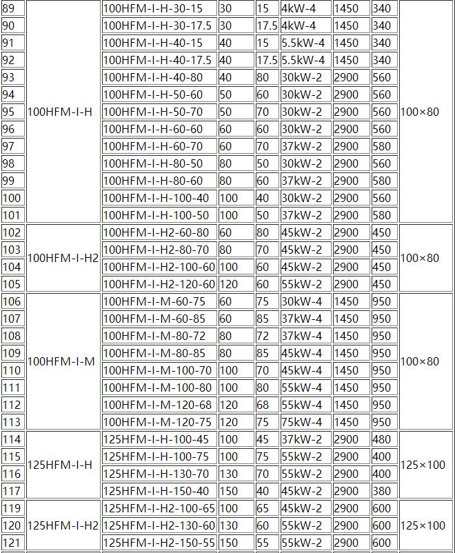 HFM-1型單級耐腐耐磨後吸式壓濾機泵(bèng)(圖4) 4.jpg