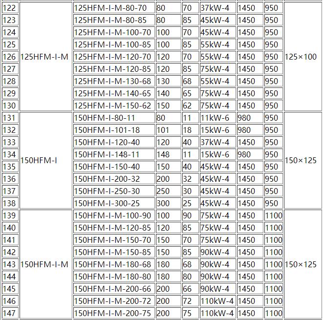 HFM-1型單級耐腐耐磨後(hòu)吸式壓濾機泵(圖5) 5.jpg