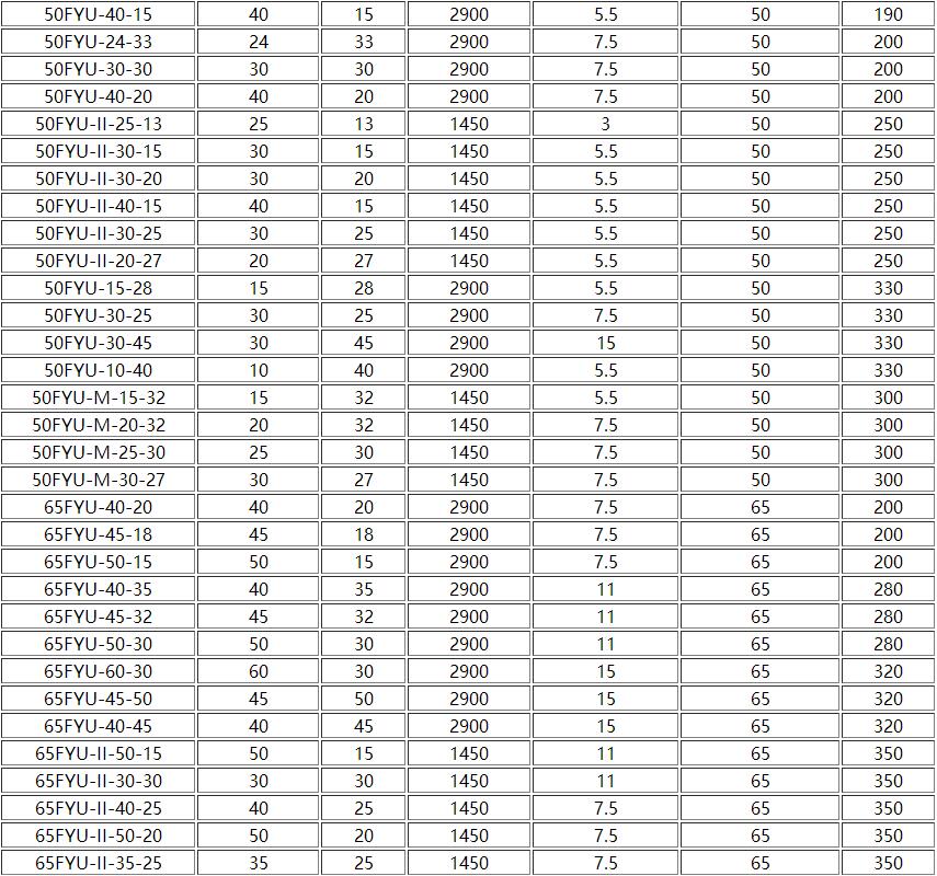 FYUF浮筒式氟(fú)塑料液下(xià)泵(圖2) 2.jpg