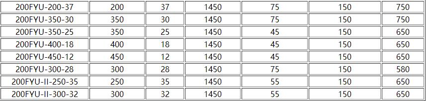 FYUF浮筒式氟塑料液下泵(圖4) Image