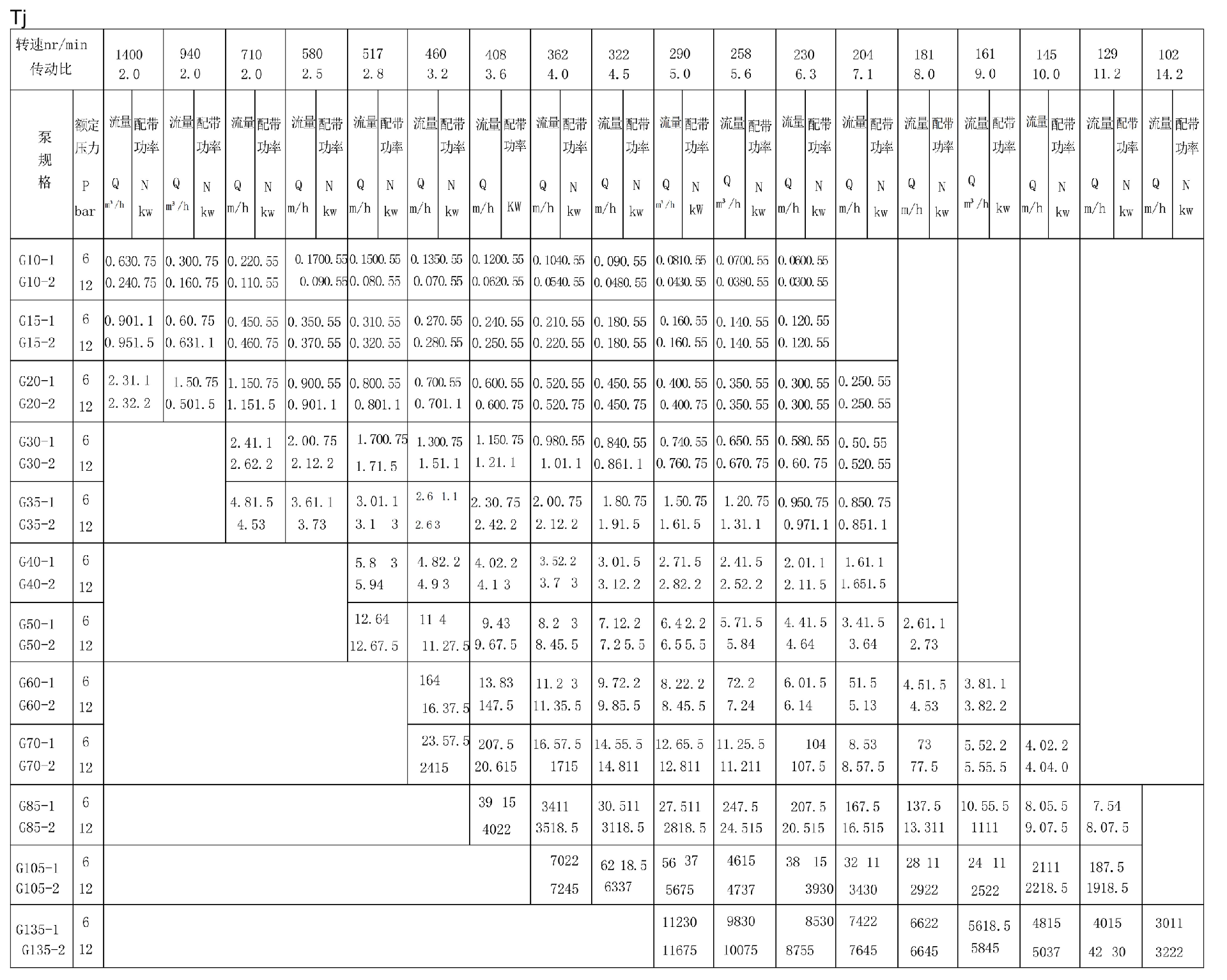1725415326141360.png 螺杆泵性能參(cān)數(1)_00(1).png