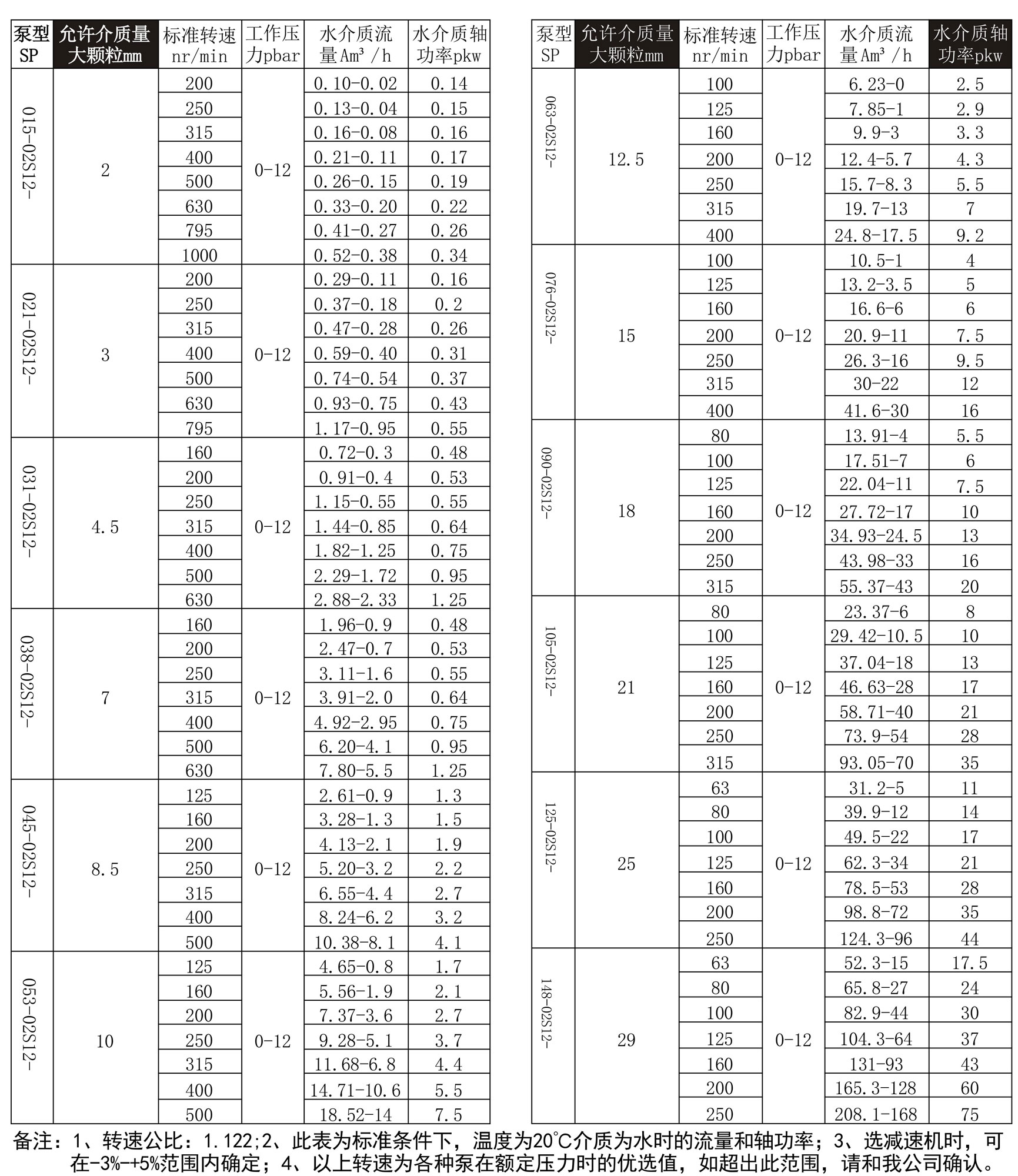 1725415104175162.jpg 螺杆泵(bèng)性能參數(shù)(1)_01.jpg