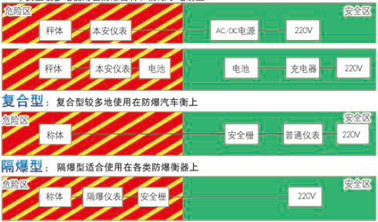 電子汽車（chē）衡|電子台秤|電子秤|電子吊秤|電（diàn）子（zǐ）天平|電子地磅|稱量儀器