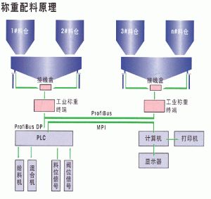 電子汽車衡|電子台（tái）秤|電子秤|電子吊秤|電子天平|電子地磅|稱量儀器