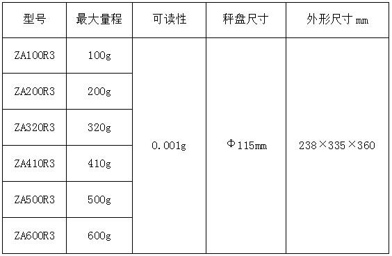 電子汽車衡|電子台秤|電子秤|電子吊秤|電子天平（píng）|電子地磅（páng）|稱量儀器