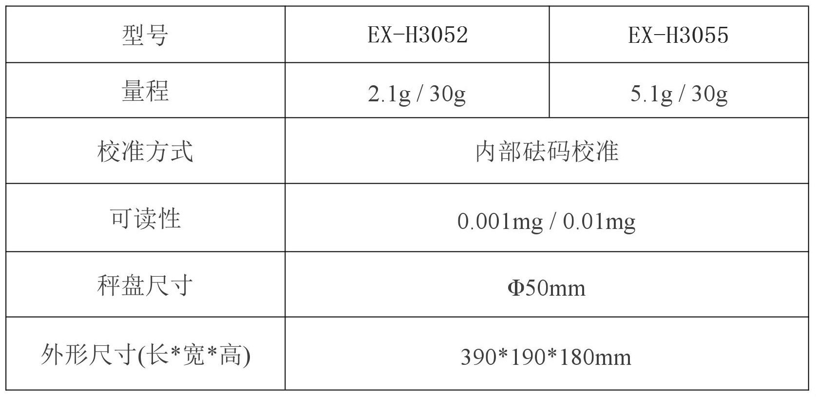電子汽車衡|電子（zǐ）台秤|電（diàn）子秤|電子吊秤|電子天（tiān）平|電子地磅|稱量儀器