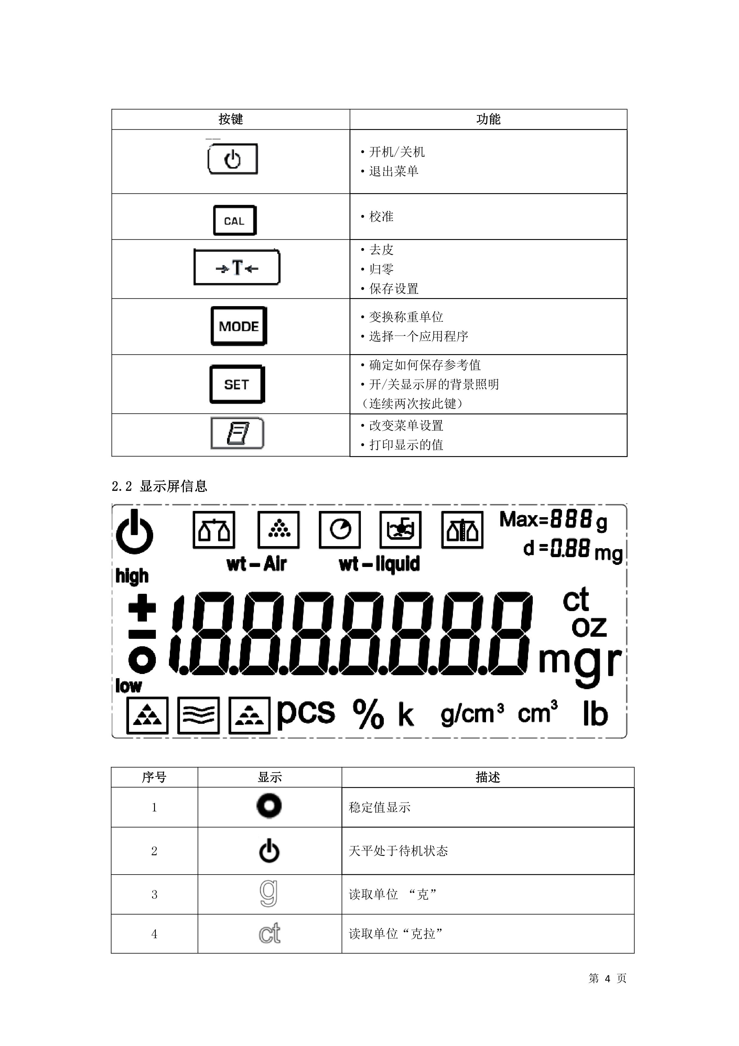 電子汽車衡|電子台秤|電子秤|電子（zǐ）吊秤|電子天平|電（diàn）子地磅|稱量儀器