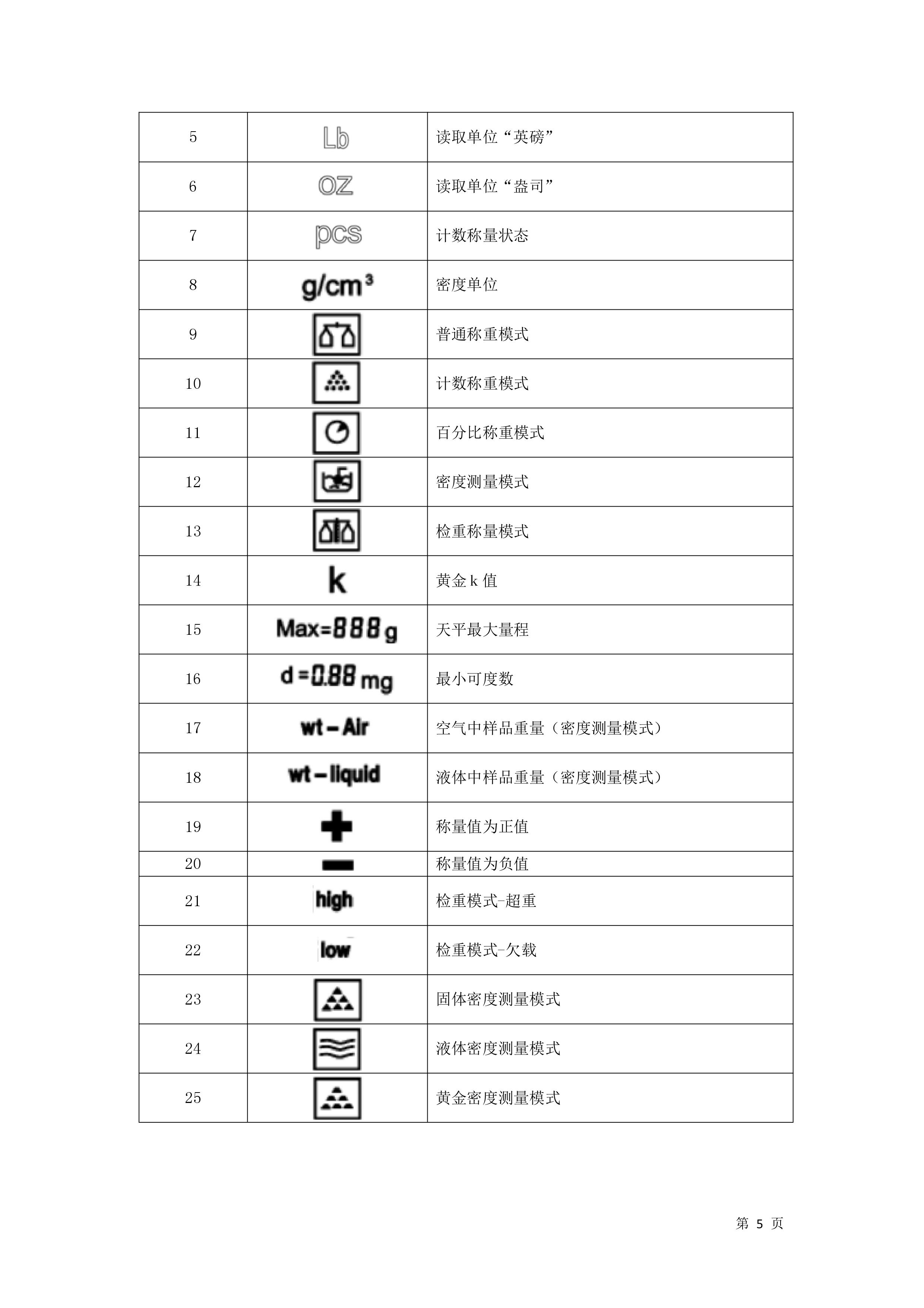 電子汽車衡|電（diàn）子台秤（chèng）|電（diàn）子秤|電子吊秤（chèng）|電子天平|電子地磅|稱量儀器