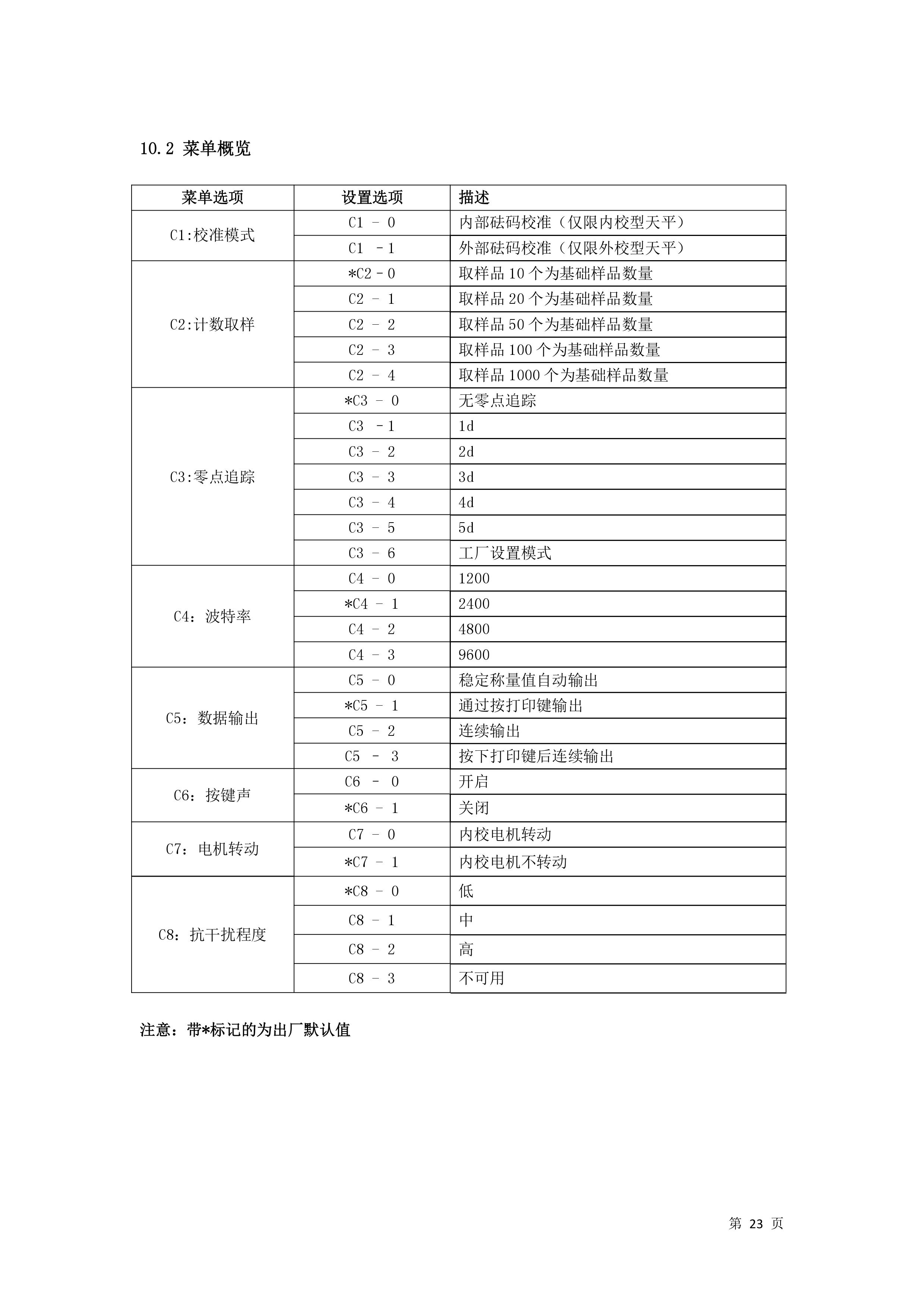 電子汽車衡|電子台秤|電子秤|電子吊秤|電子天平|電子地磅|稱量儀器