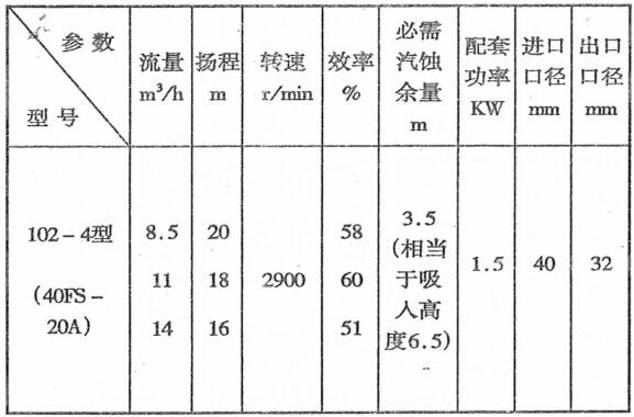 102小型化工氟塑料自吸泵(圖1)