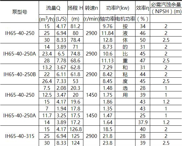 IN型夾套保溫離心泵(圖4)