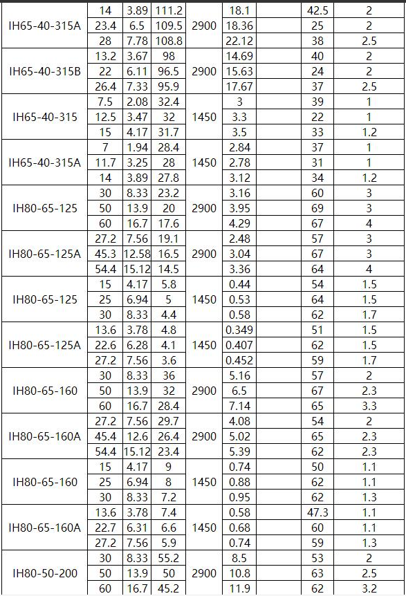 IN型夾（jiá）套保溫離心泵(圖5)