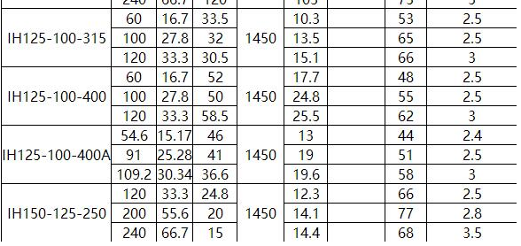 IN型夾套保溫離心泵(圖10)