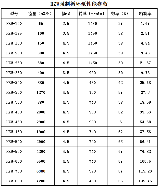 HZW-Ⅱ型強製循環泵(圖1)