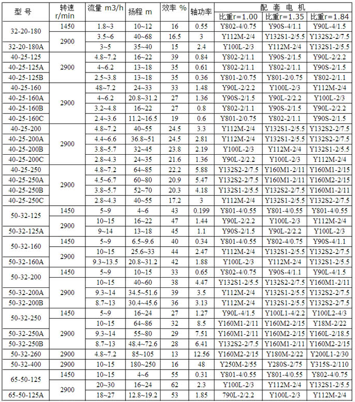 HPK高溫熱（rè）水循環泵(圖1)