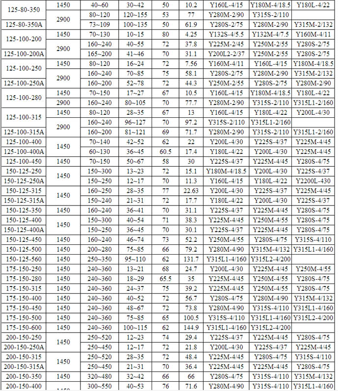HPK高溫熱水循環（huán）泵(圖4)