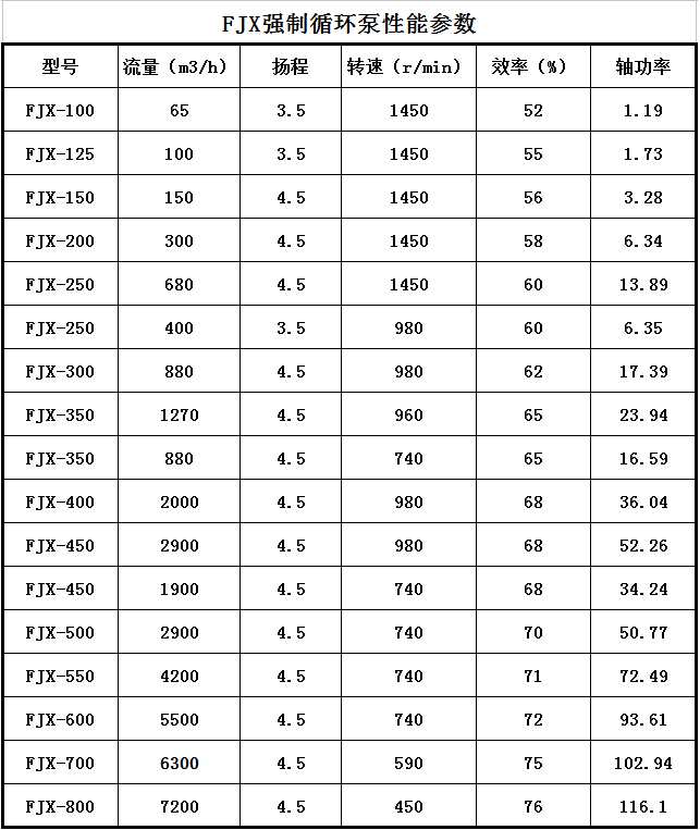 FJX蒸發結晶循環泵(圖（tú）1)