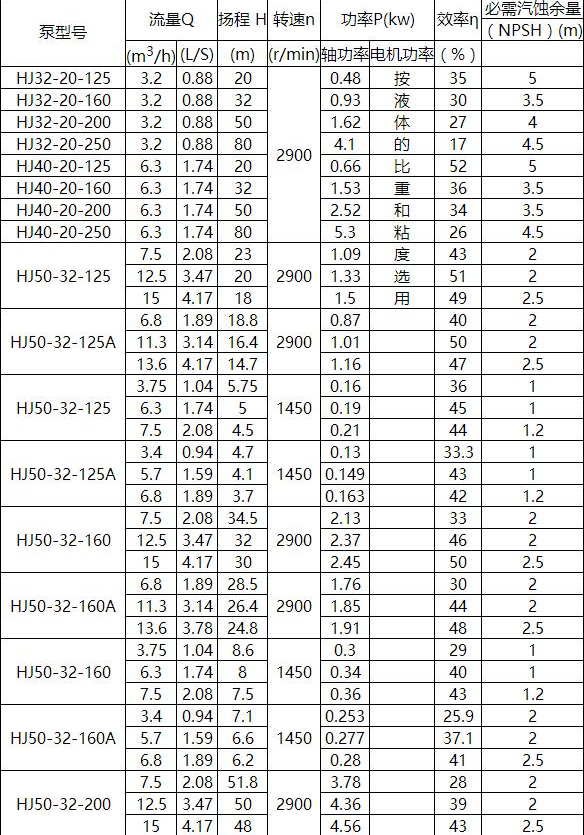 HJ化工流（liú）程泵(圖1)