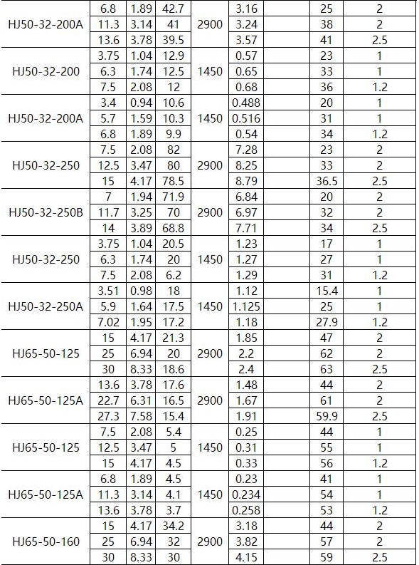 HJ化工流程泵（bèng）(圖2)