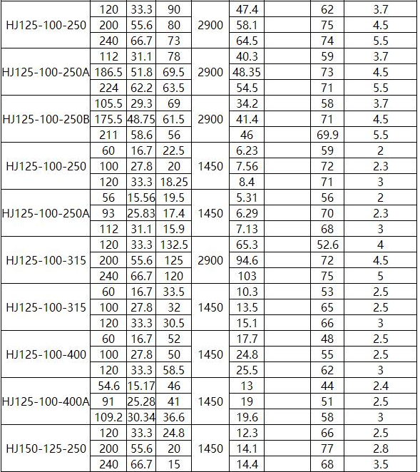 HJ化（huà）工流程（chéng）泵（bèng）(圖9)