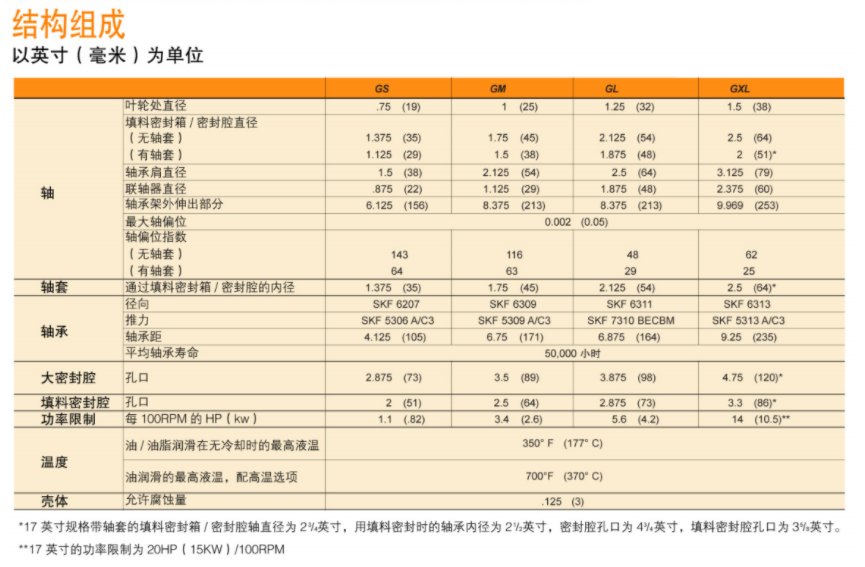 G係列ANSI標準化工（gōng）流程泵(圖1)