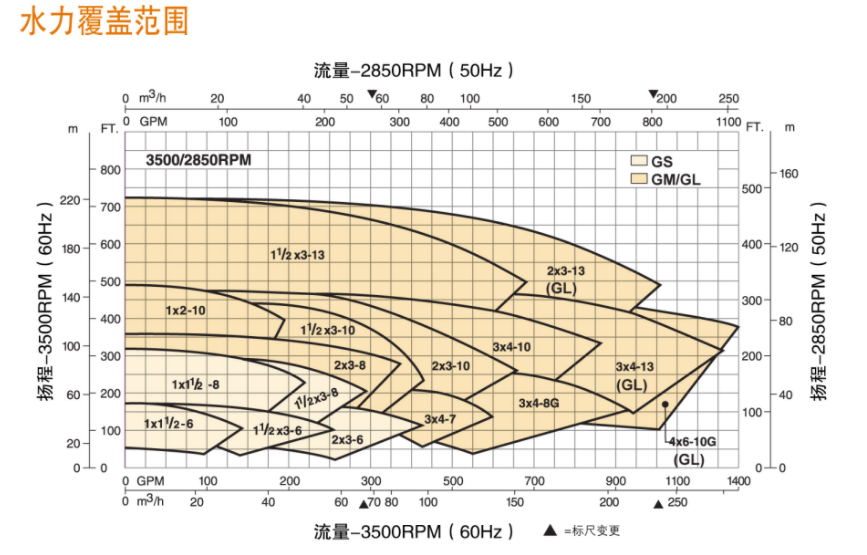 G係列ANSI標準化工流程泵(圖13)