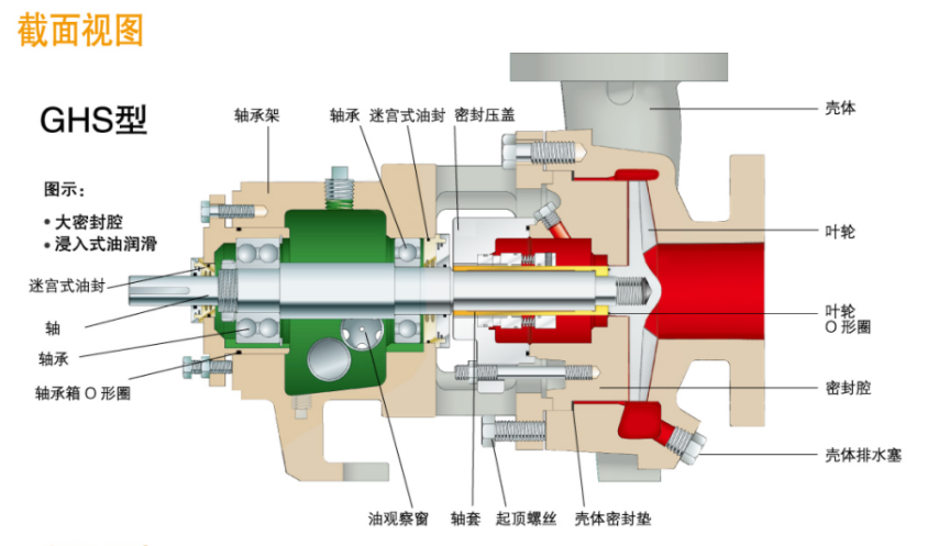 GH係列小流量高揚（yáng）程化工流程泵(圖3)