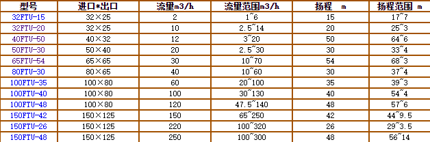 碳化（huà）矽泵-耐腐（fǔ）耐磨泵(圖4)